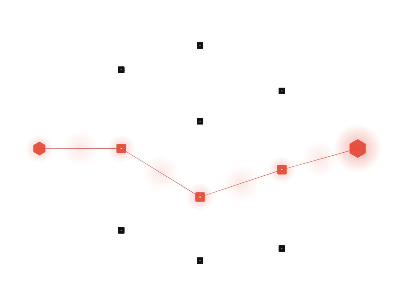 Attack-path graph showing the chained route from initial entry to domain admin
